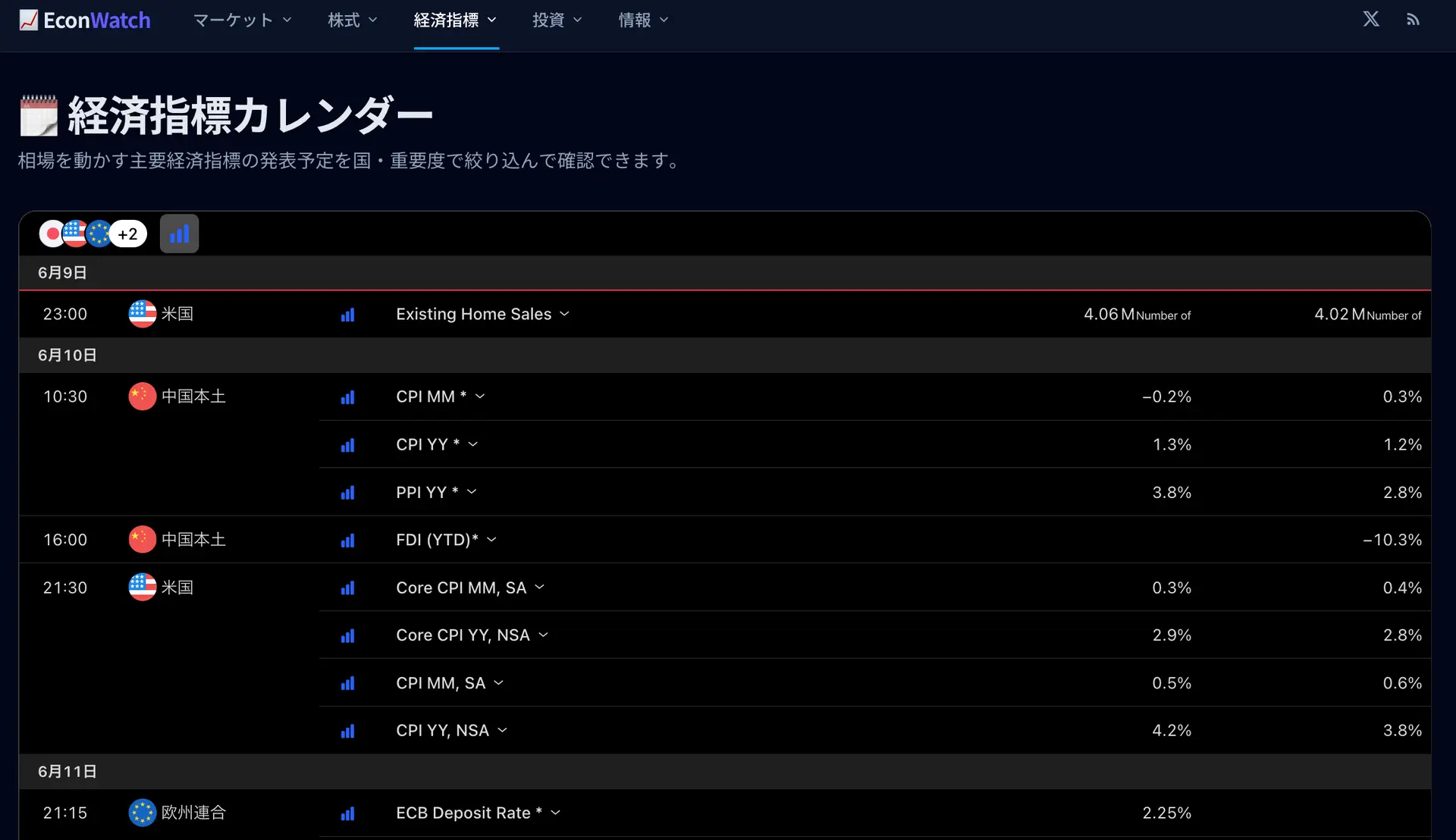 EconWatch のスクリーンショット 1
