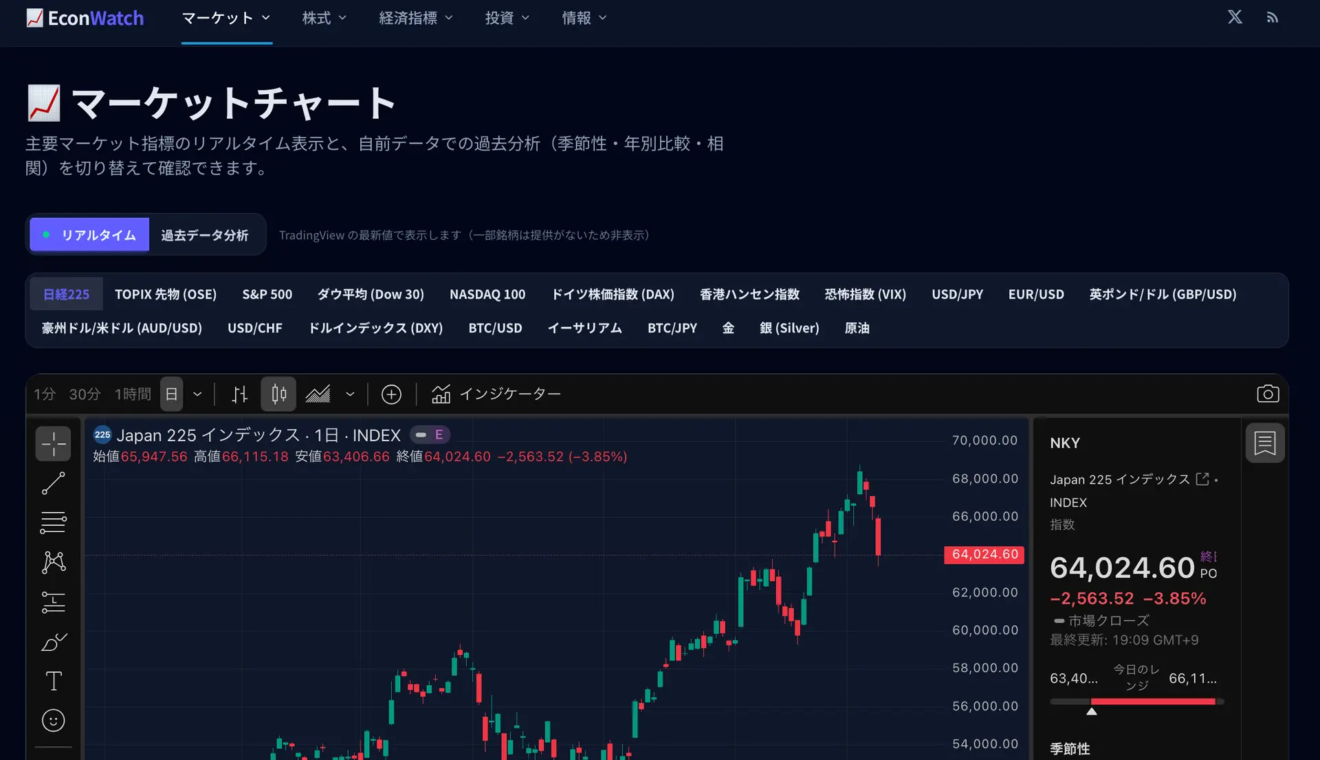 EconWatch のスクリーンショット 3
