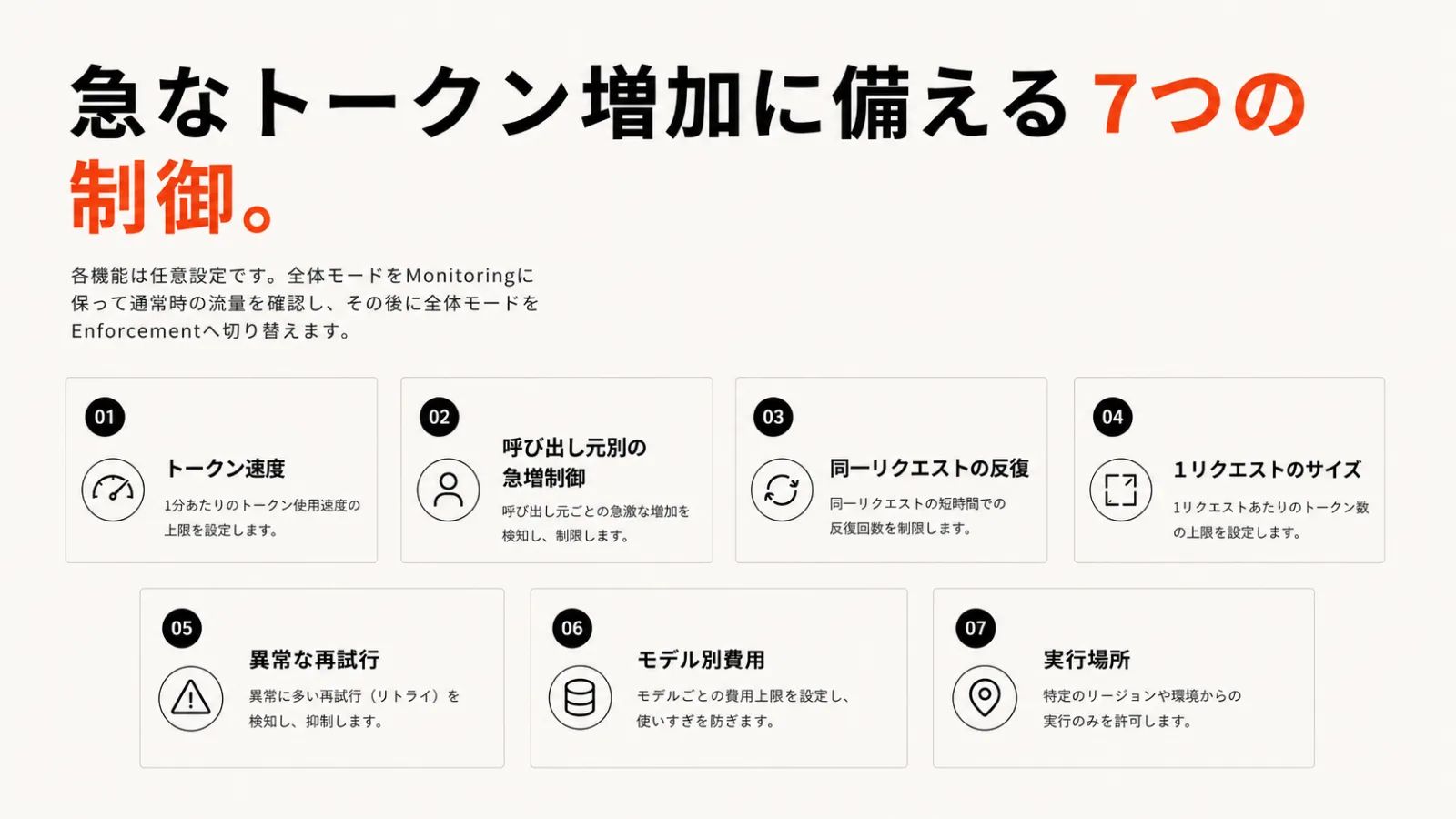 AI Cost Guardrails-CNXT のスクリーンショット 5
