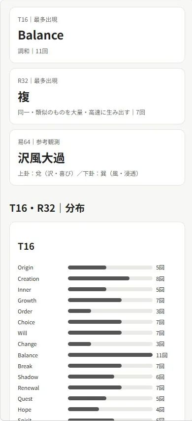 LUMIRAMIRA｜階層型象徴自己運勢観測システム のスクリーンショット 4