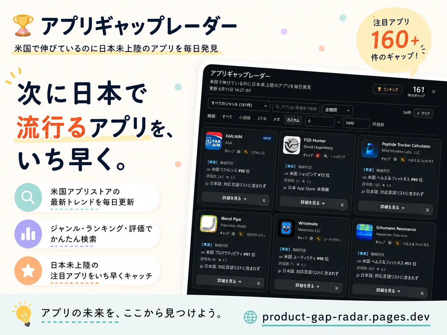 プロダクトギャップレーダー のスクリーンショット 1