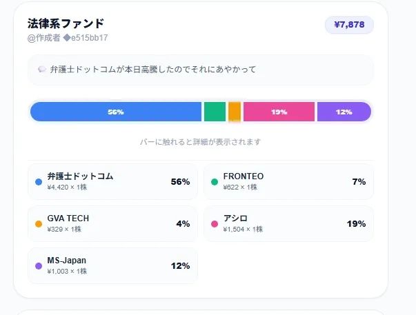 俺ファンド のスクリーンショット 3