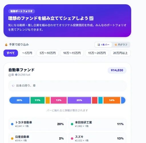 俺ファンド のロゴ