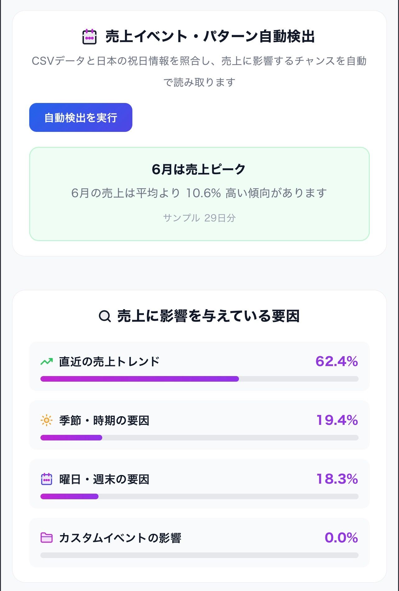 SalesCast のスクリーンショット 2