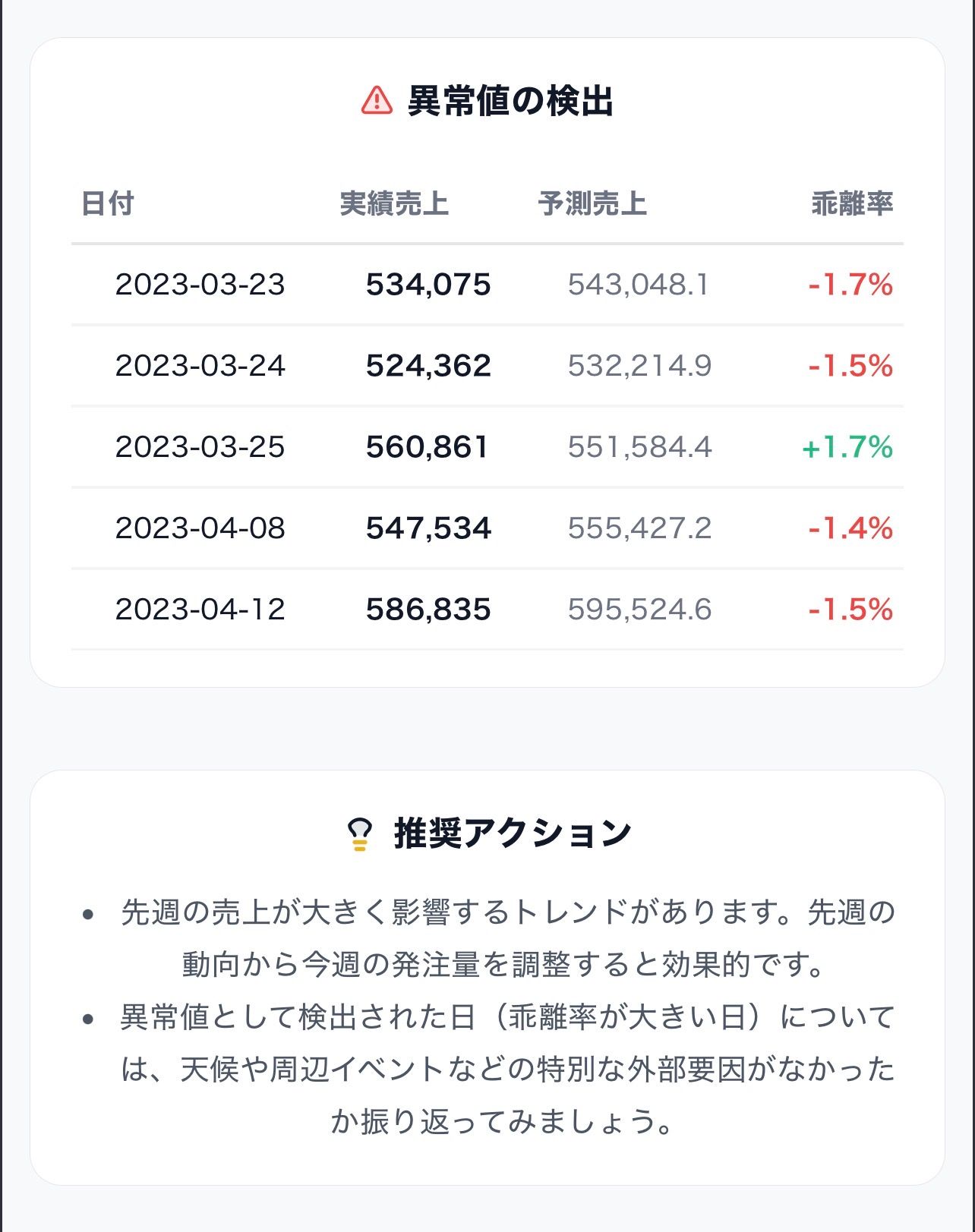 SalesCast のスクリーンショット 3