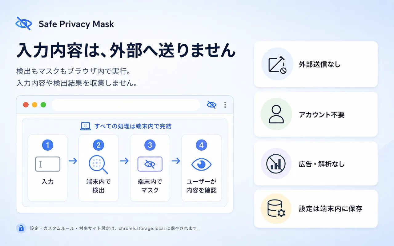 Safe Privacy Mask のスクリーンショット 4
