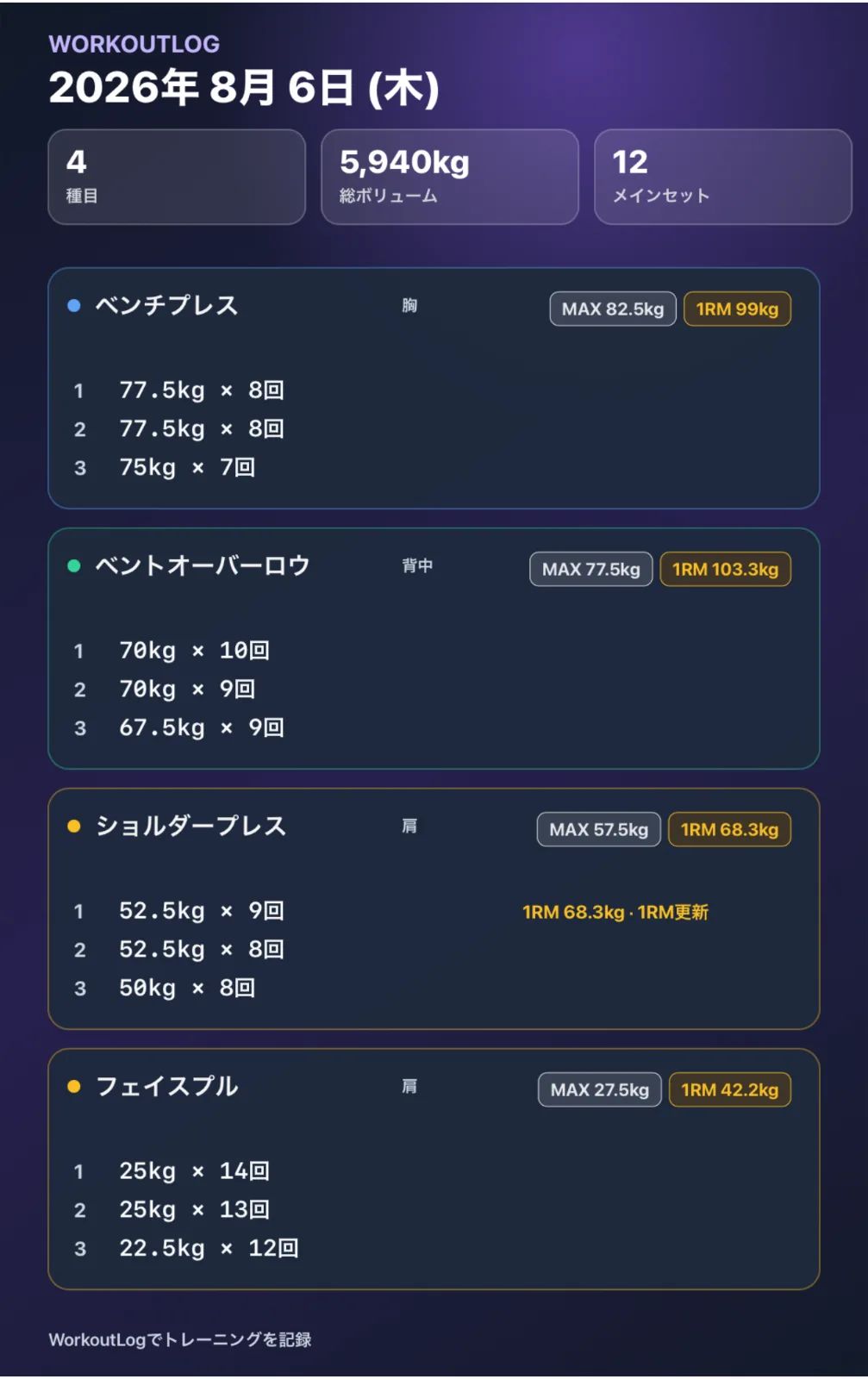 WorkoutLog - 仲間と筋トレ のスクリーンショット 5