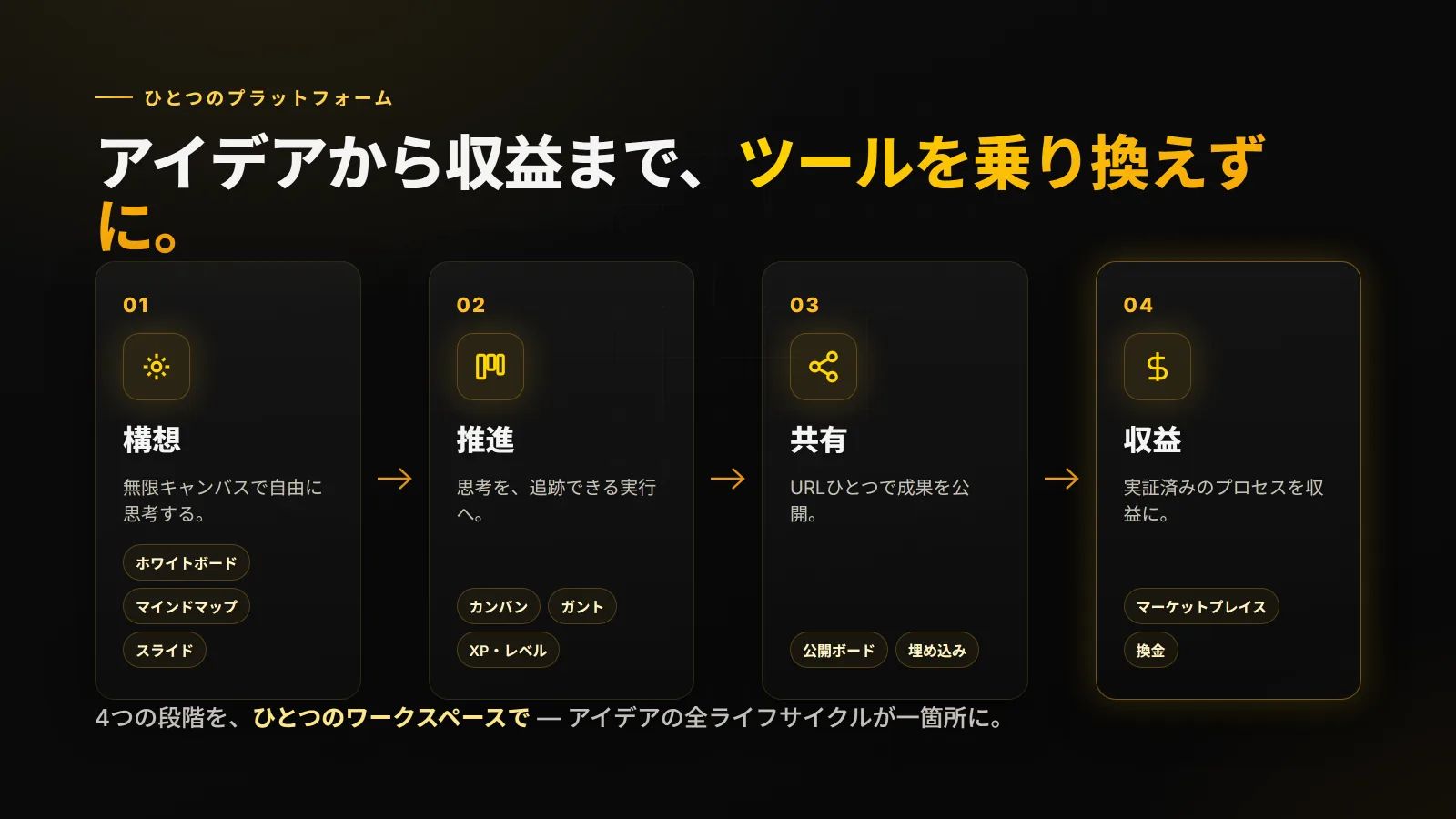 WeProcess のスクリーンショット 3