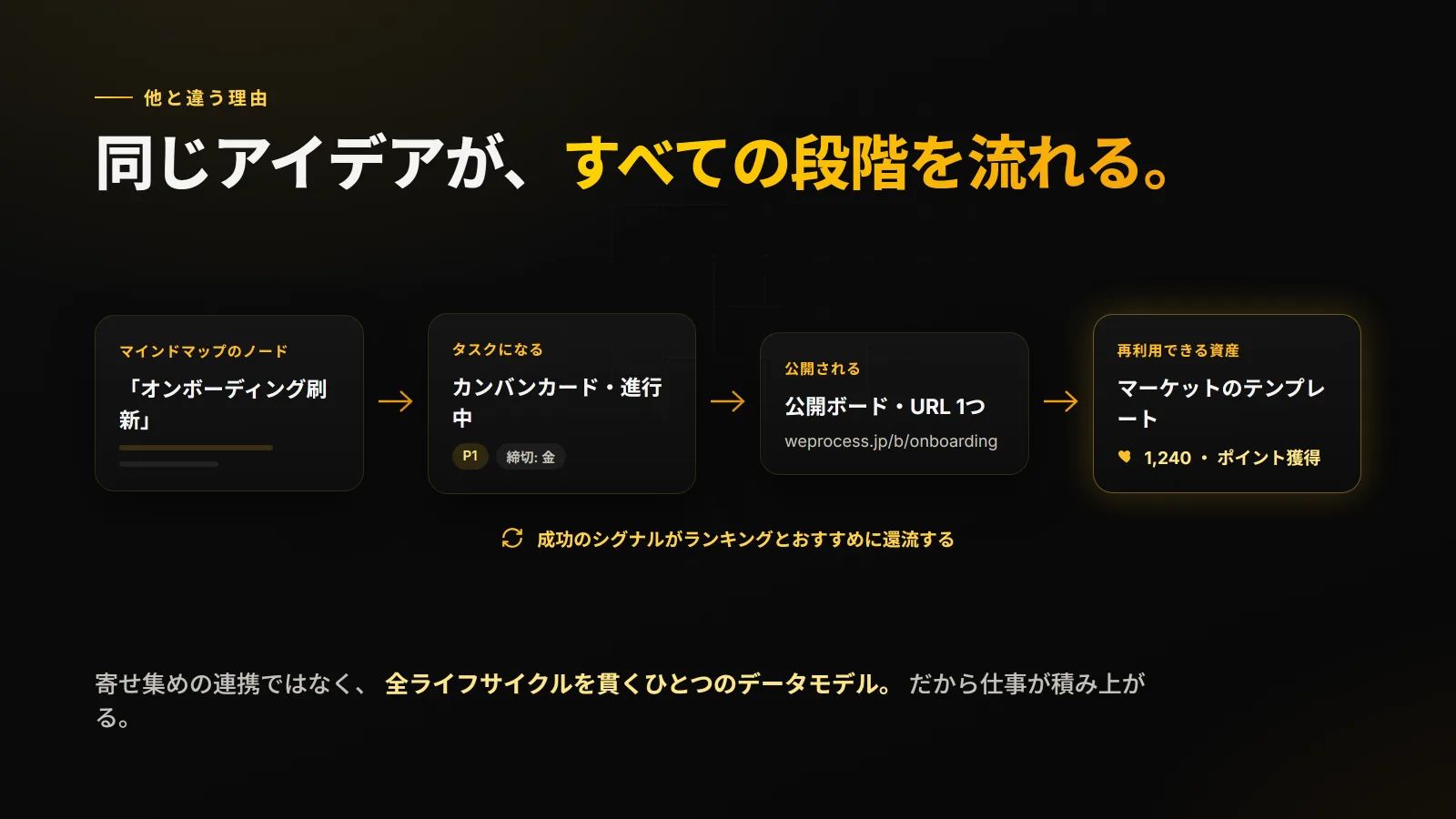 WeProcess のスクリーンショット 4