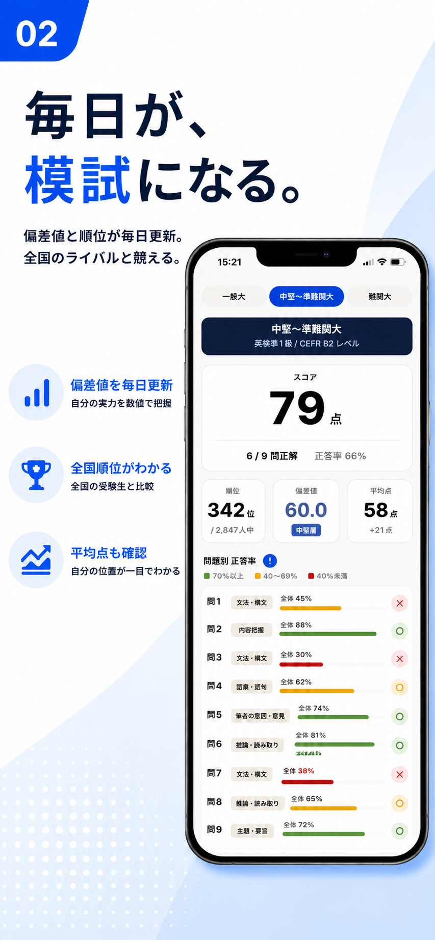 英語長文サクヨミ のスクリーンショット 2