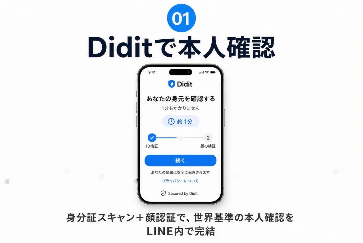 ほんにんPASS のスクリーンショット 1