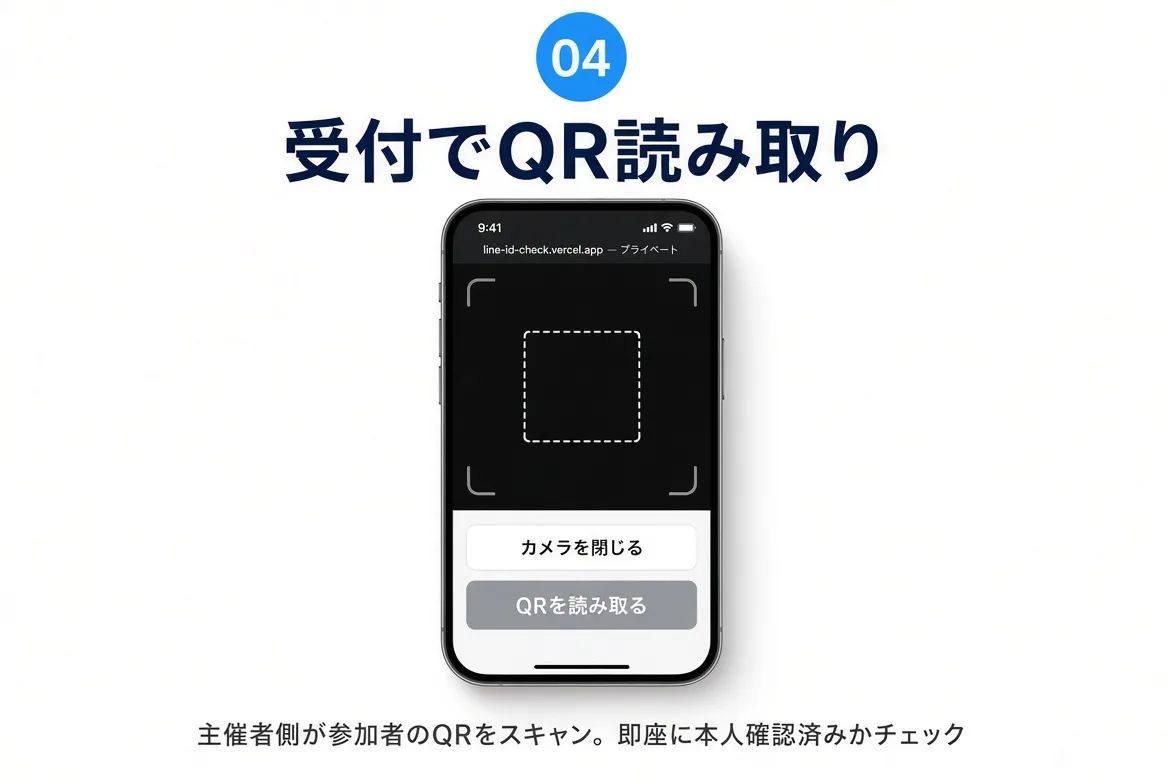 ほんにんPASS のスクリーンショット 4