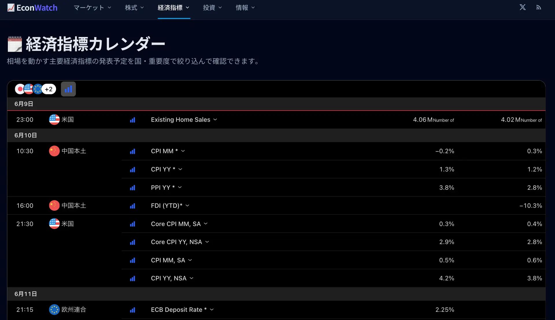 EconWatch のスクリーンショット 1