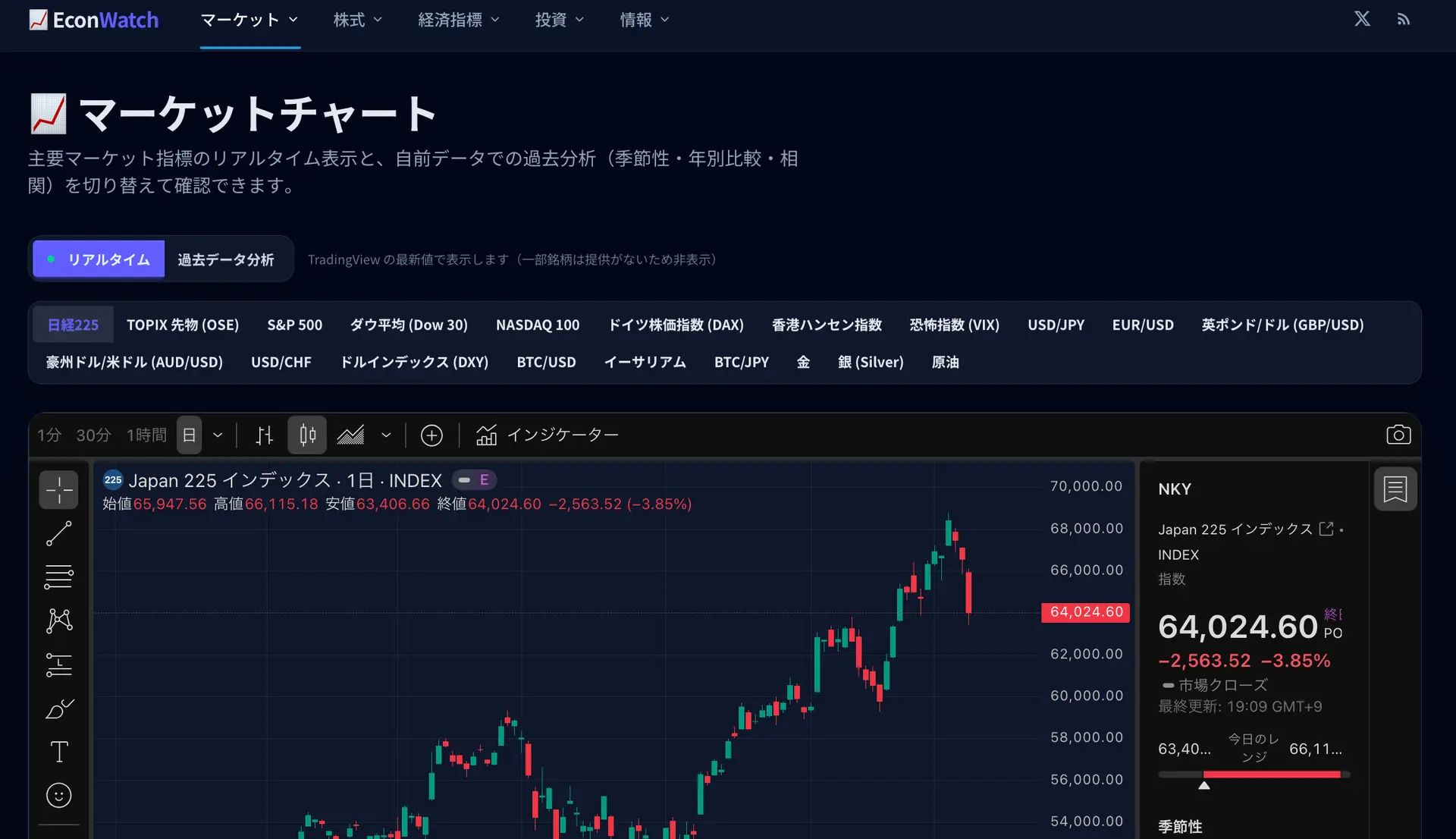 EconWatch のスクリーンショット 3